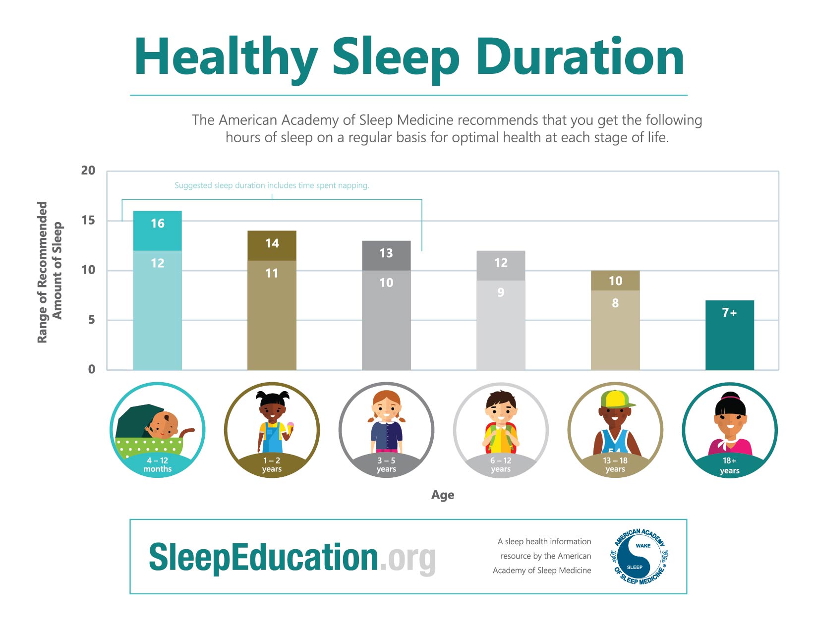 New infographics help you share AASM sleep duration