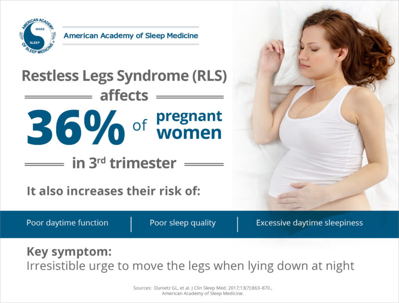 Restless legs syndrome in pregnancy