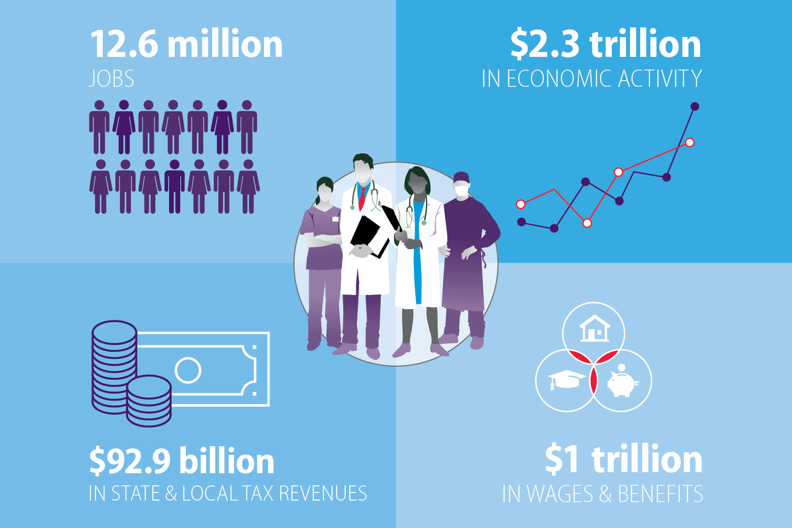 National Economic Impact of Physicians - AMA report 