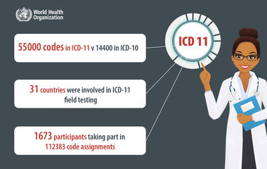 World Health Organization ICD-11