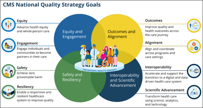 CMS National Quality Strategy Goals - American Academy of Sleep ...