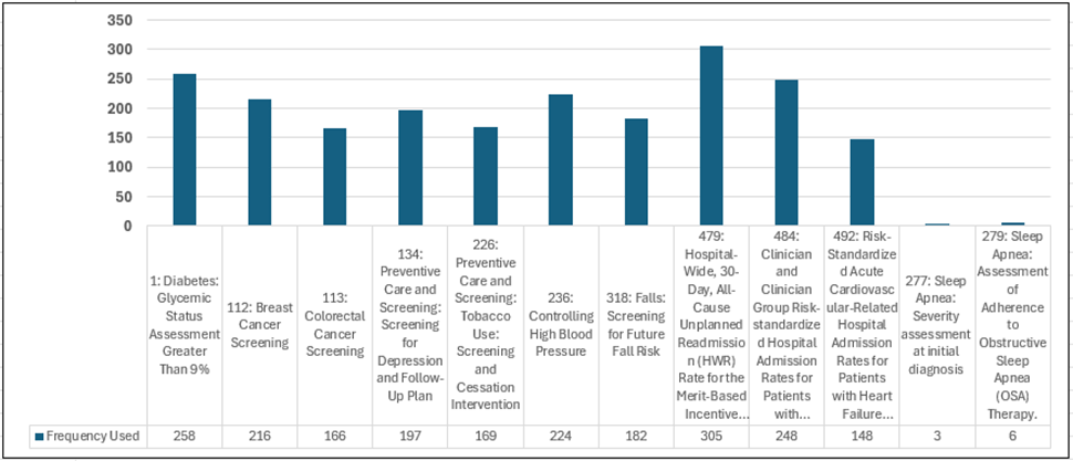 2023-Quality-Payment-Program-Experience-Report